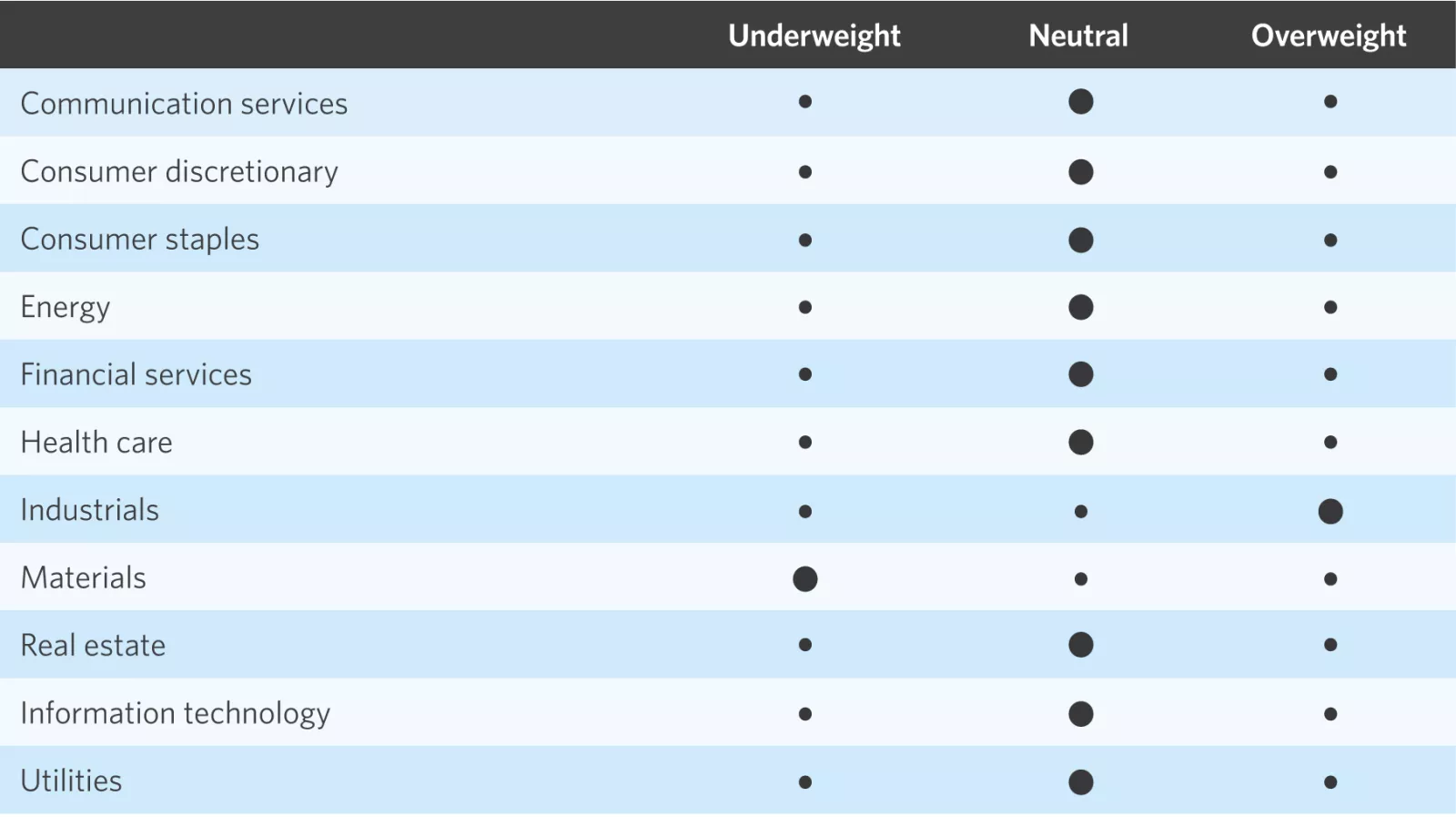 chart showing Morningstar Direct, 12/13/2023. Representative indexes are: Canada Large-cap Stocks: