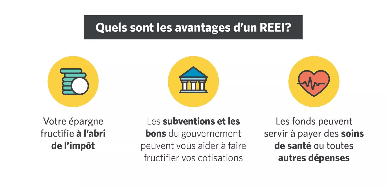  Représentation avec des icônes montrant que les principaux avantages des REEI sont la croissance de l'épargne à impôt différé, les subventions et les obligations gouvernementales, et la souplesse d'utiliser les fonds pour payer les soins de santé ou d'aut
